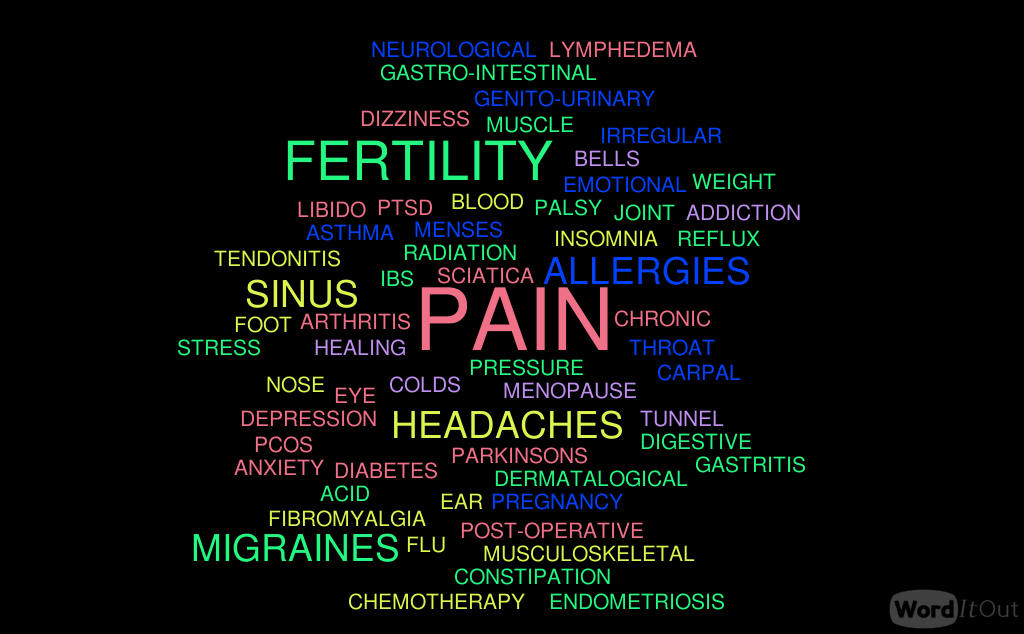 Acupuncture Memphis Word Cloud